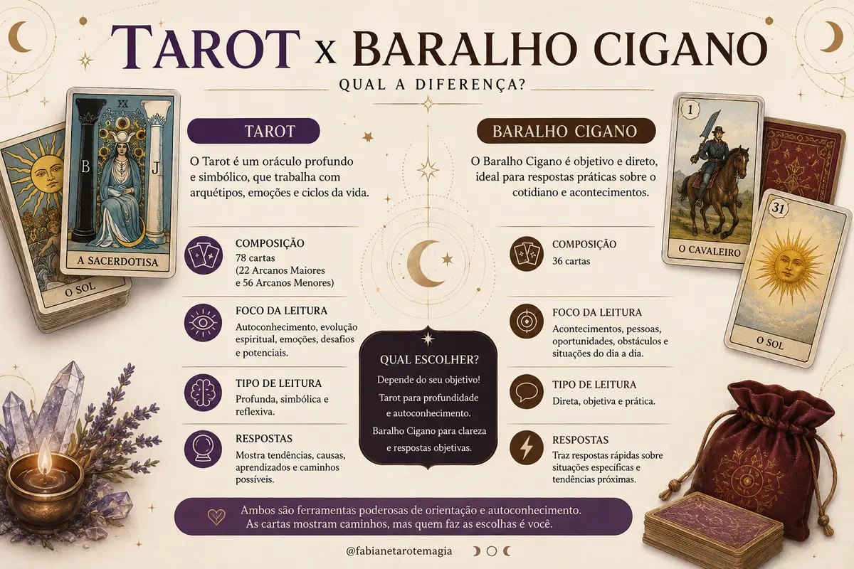 Diferença entre Tarot e Baralho Cigano: entenda qual é o ideal para você!